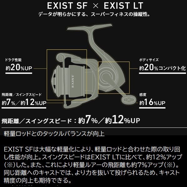 ダイワ スピニングリール 24ルビアス ST SF2000SS-P【即日発送】(ST
